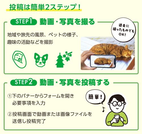 投稿方法