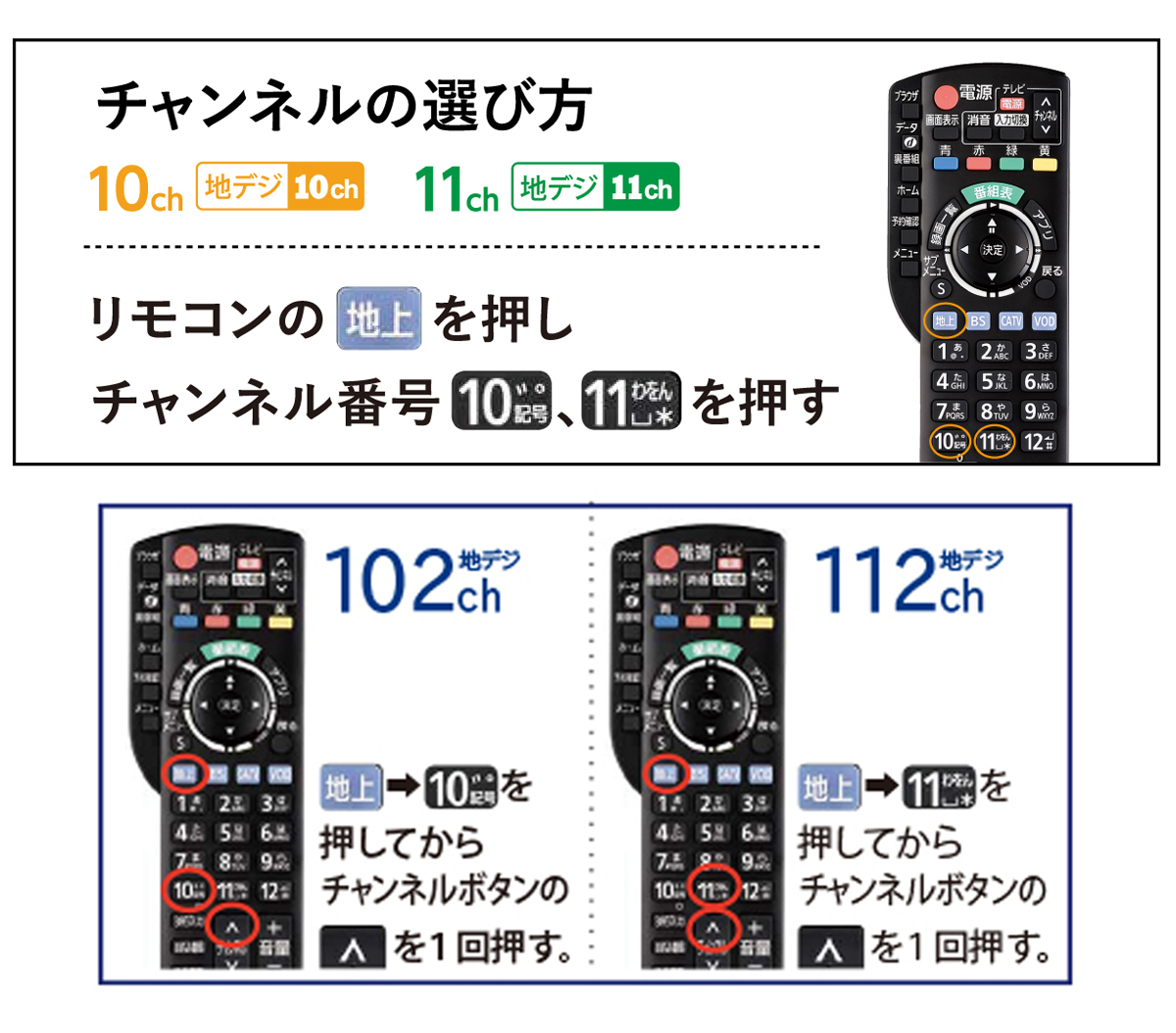 チャンネルの選び方